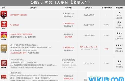 京东茅台1499真的假的