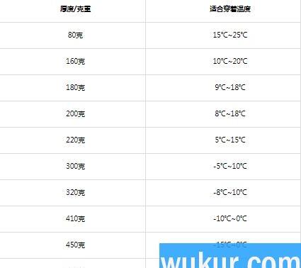 光腿神器多厚的最自然