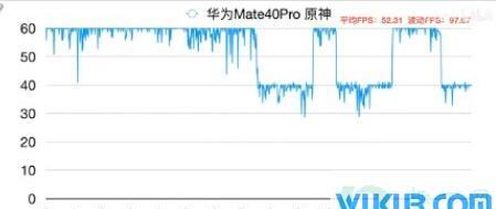 如何看待骁龙888翻车