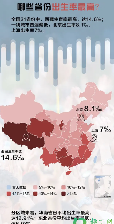 哪些省份的人最愿意生孩子2021