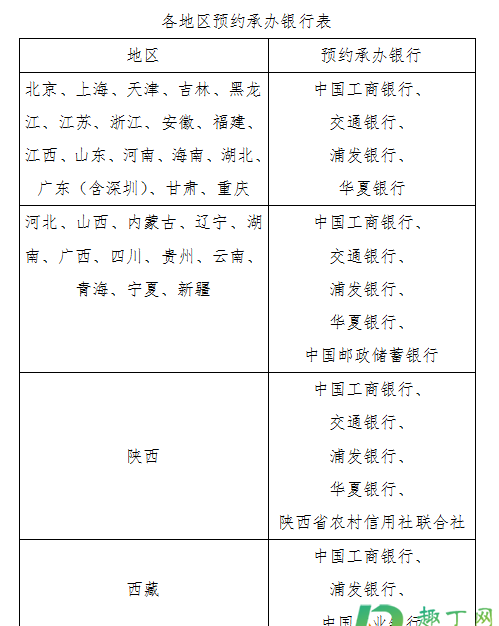 2021年牛年普通贺岁币去哪预约