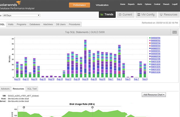 SolarWinds(网络管理工具)