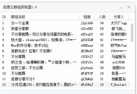 百度云群组获取器