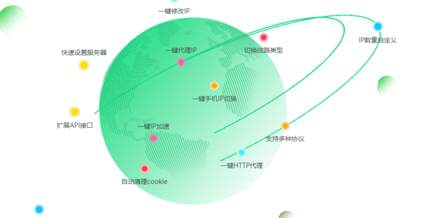 IP精灵