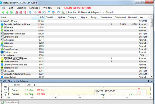 NetBalancer
